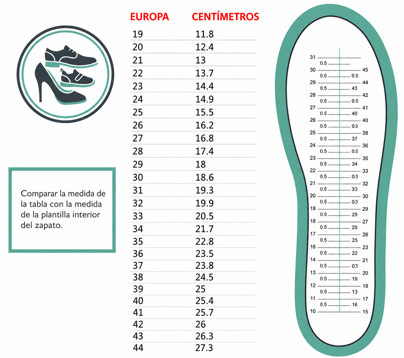 Guía de tallas y plantilla de medición